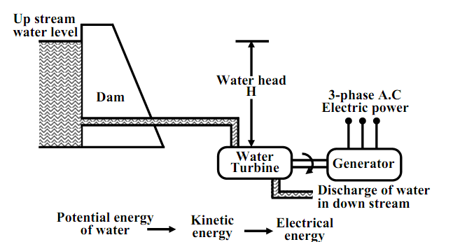 1836_Hydel plants.png